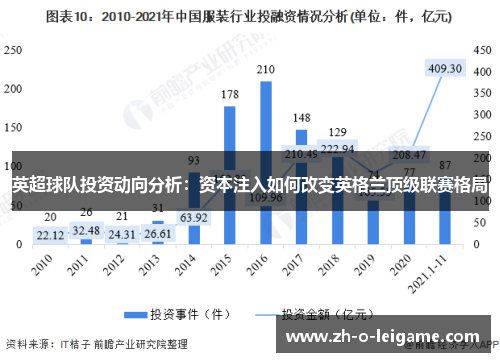 英超球队投资动向分析：资本注入如何改变英格兰顶级联赛格局