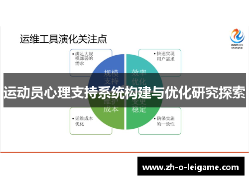 运动员心理支持系统构建与优化研究探索