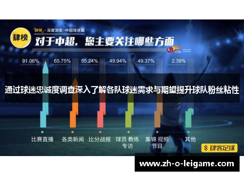 通过球迷忠诚度调查深入了解各队球迷需求与期望提升球队粉丝粘性 通过球迷忠诚度调查深入了解各队球迷需求与期望提升球队粉丝粘性