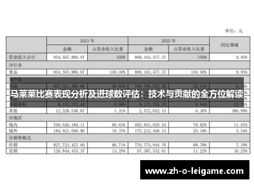 马莱莱比赛表现分析及进球数评估：技术与贡献的全方位解读