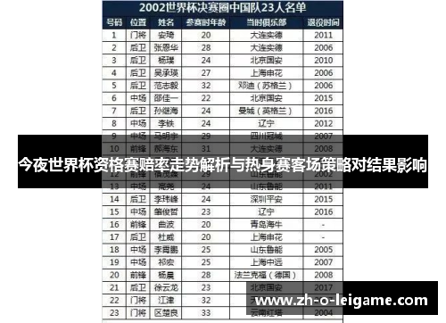 今夜世界杯资格赛赔率走势解析与热身赛客场策略对结果影响
